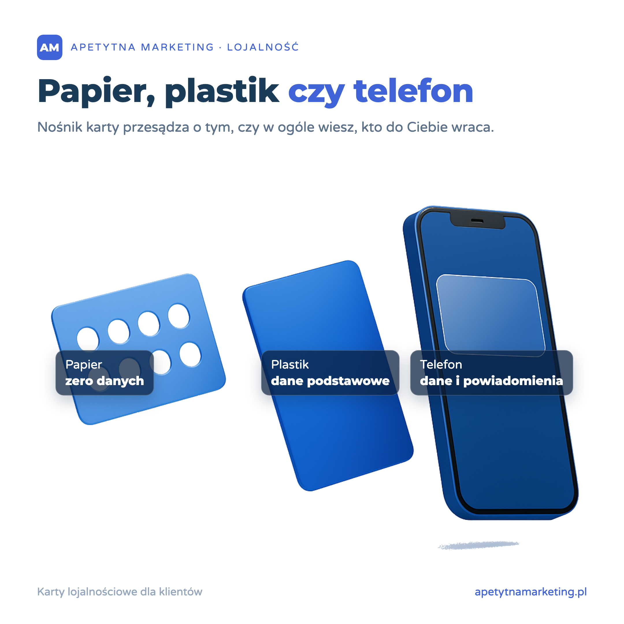 Trzy nośniki karty lojalnościowej obok siebie: karta papierowa z polami na pieczątki, karta plastikowa i karta cyfrowa w telefonie