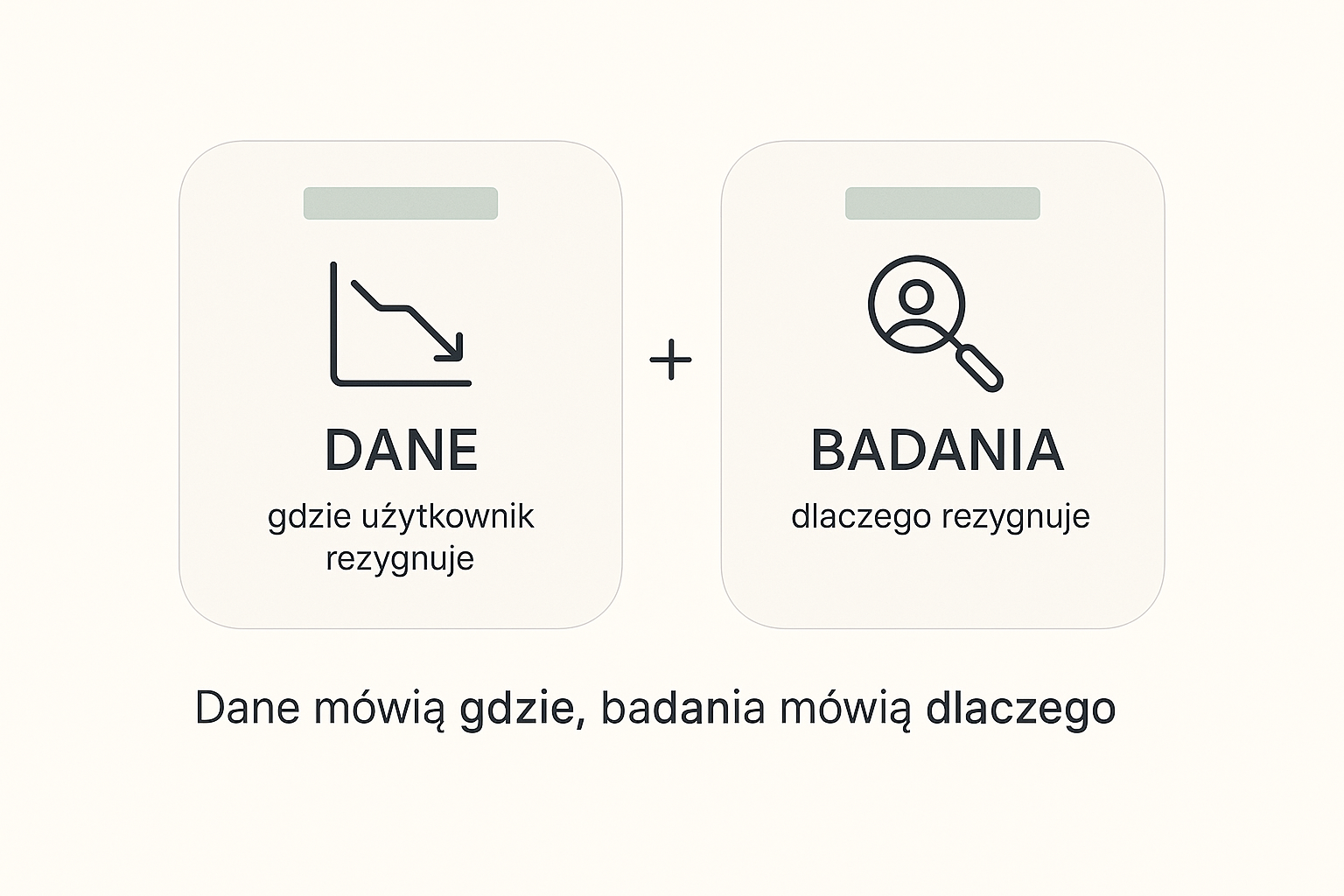 Dwa uzupełniające się źródła w audycie aplikacji: dane z analityki pokazują, gdzie użytkownik rezygnuje, a badania z użytkownikami wyjaśniają, dlaczego rezygnuje.
