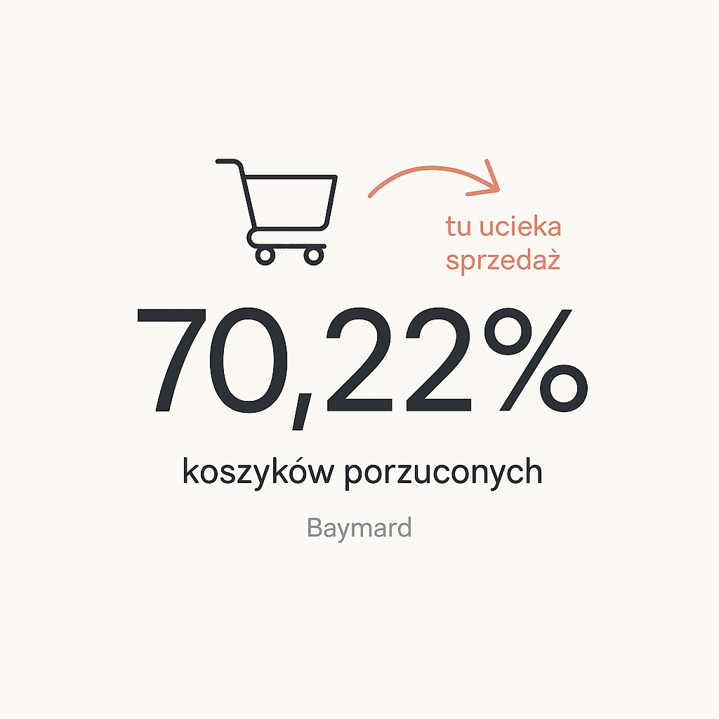 Statystyka: 70,22% koszyków w e-commerce jest porzucanych: ikona koszyka i strzałka oznaczająca uciekającą sprzedaż