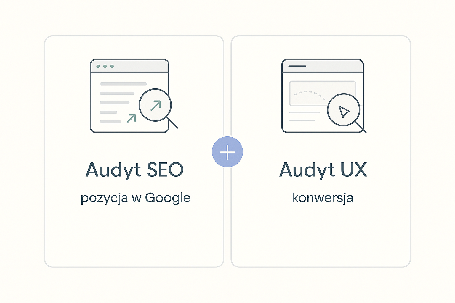 Porównanie audytu SEO i audytu UX: audyt SEO dotyczy pozycji strony w Google, audyt UX dotyczy konwersji i użyteczności; obie analizy to osobne wyceny, które najlepszy efekt dają razem.