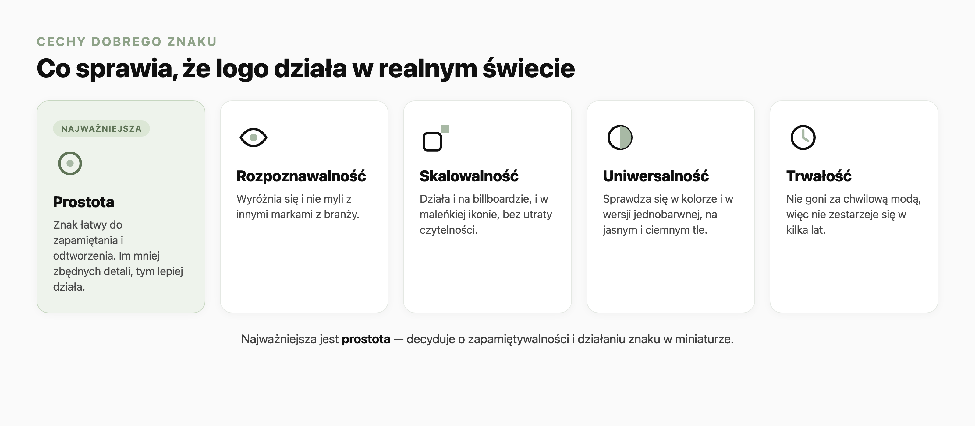 Pięć cech dobrego logo z krótkimi wyjaśnieniami: prostota (oznaczona jako najważniejsza), rozpoznawalność, skalowalność, uniwersalność i trwałość. To one decydują, czy znak działa w realnym świecie, a nie tylko na prezentacji.