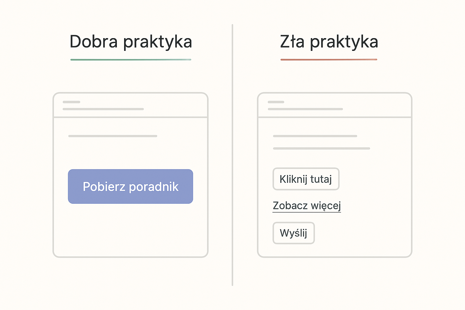 Porównanie dobrej i złej praktyki projektowania CTA w newsletterze. Dobra praktyka: jeden duży, wyraźny przycisk z konkretnym tekstem „Pobierz poradnik” w kolorze akcentowym. Zła praktyka: kilka konkurujących elementów naraz, czyli mały przycisk „Kliknij tutaj”, podkreślony link tekstowy „Zobacz więcej” i kolejny słaby przycisk „Wyślij”, które rozpraszają uwagę odbiorcy.