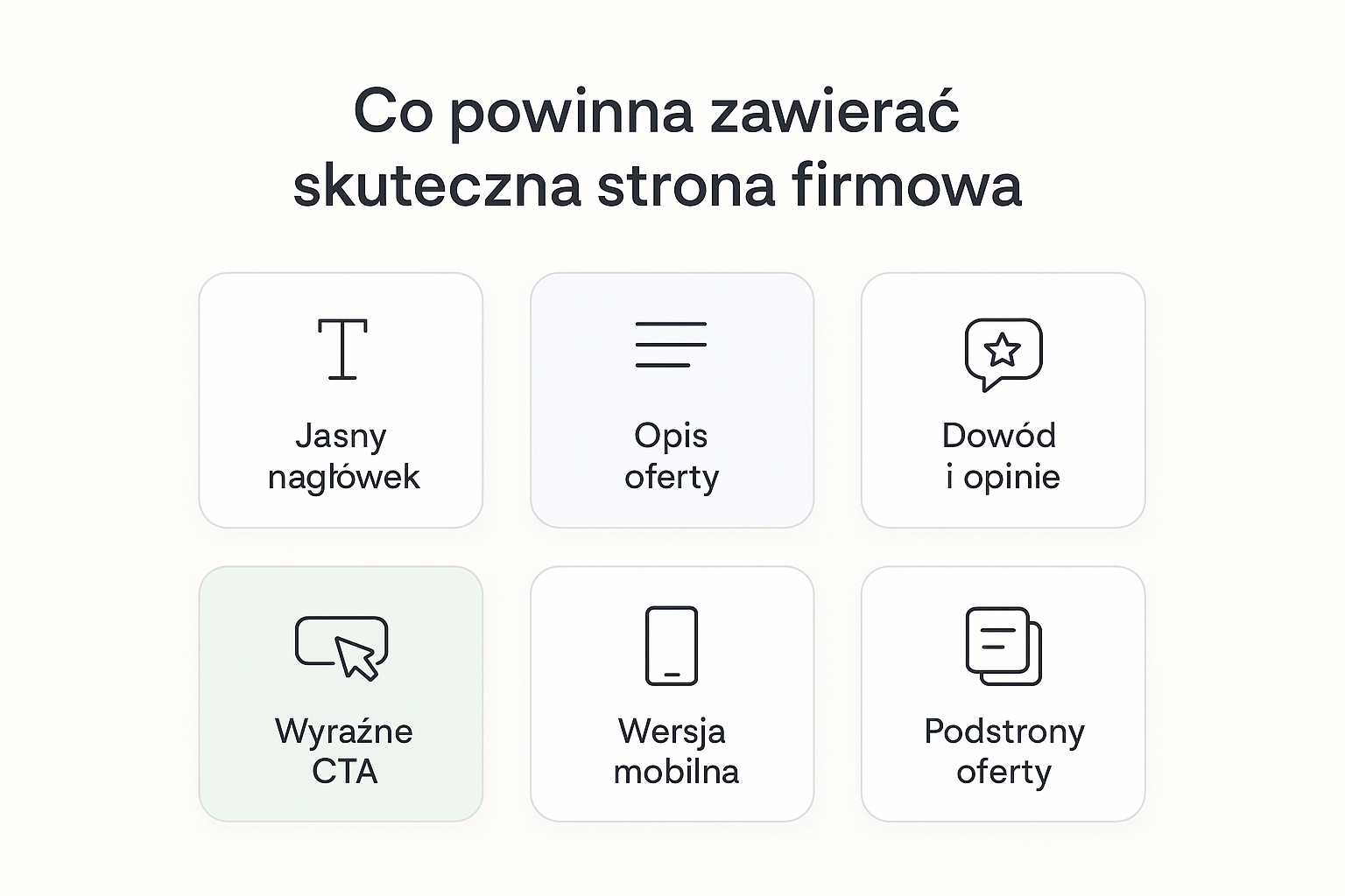 Sześć elementów skutecznej strony firmowej ułożonych w siatce: jasny nagłówek, opis oferty, dowód i opinie, wyraźne CTA (wyróżnione szałwiowym tłem jako kluczowe), wersja mobilna i podstrony oferty.