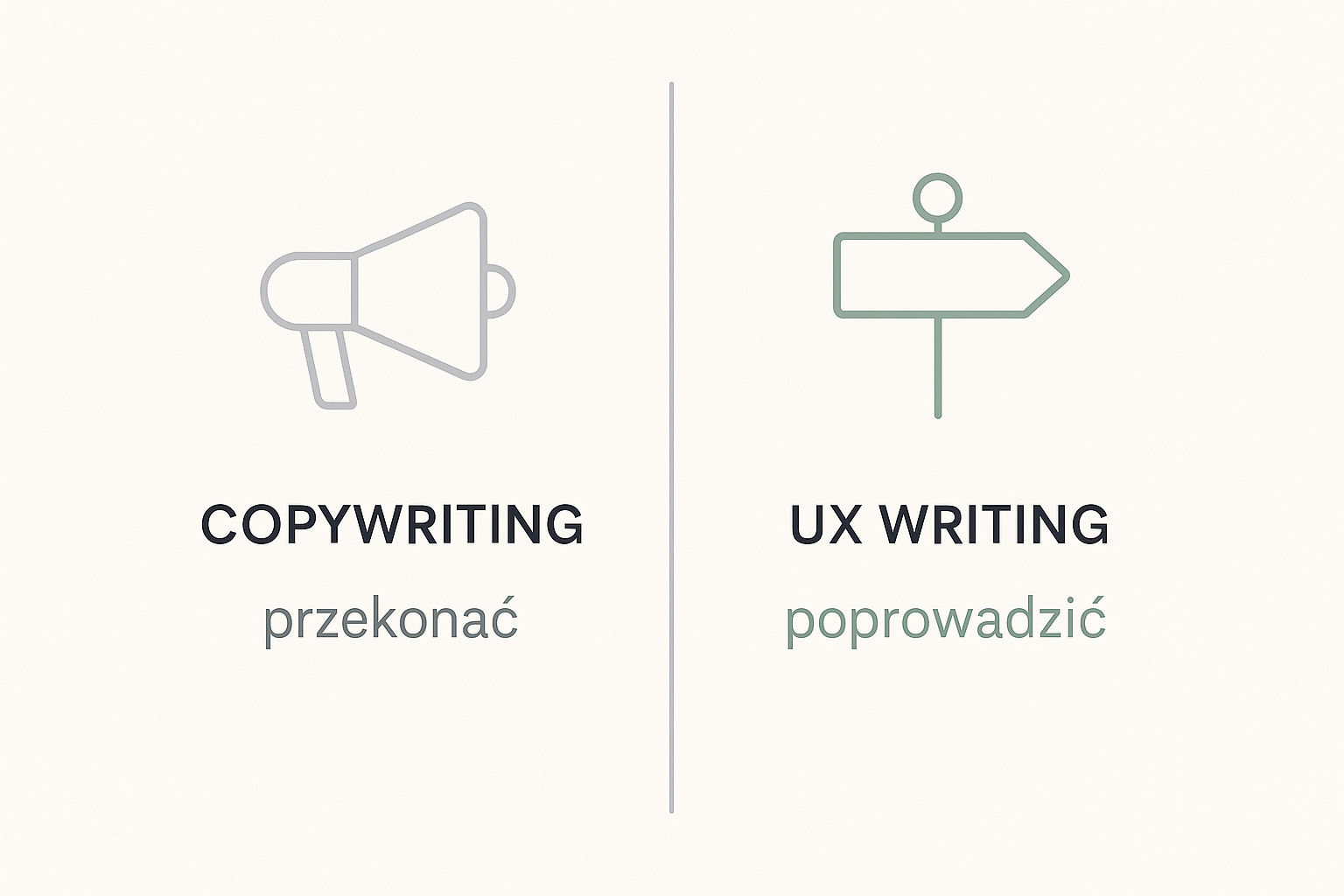 Zestawienie dwóch ról: po lewej copywriting z ikoną megafonu i słowem przekonać, po prawej UX writing z ikoną drogowskazu i słowem poprowadzić.